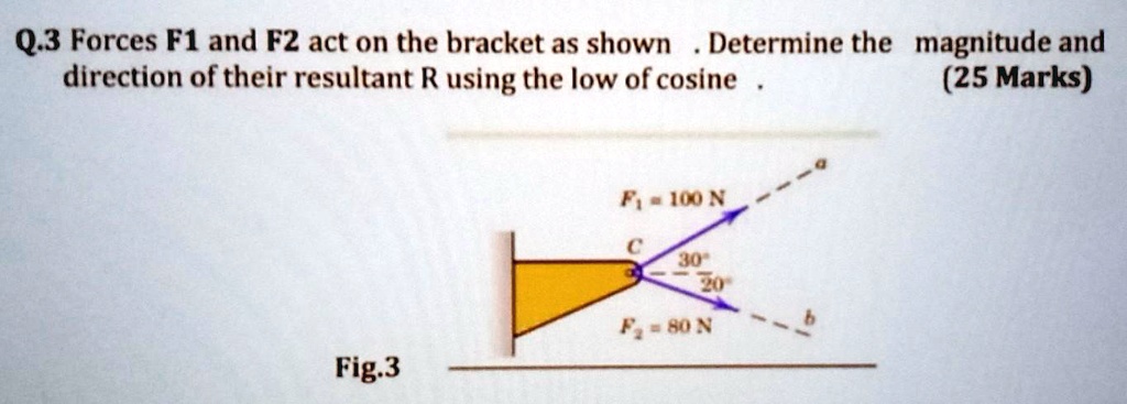 Solved Q 3 Forces F1 And F2 Act On The Bracket As Shown Determine The