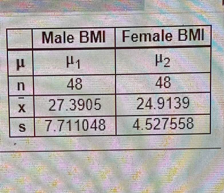 Male BMI Female BMI
mu mu1 mu2
n 48 48
arx 27.3905 24.9139
s 7.711048 4.527558