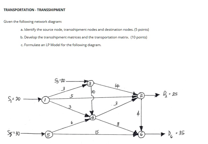 VIDEO solution: TRANSPORTATION-TRANSSHIPMENT Given the following ...