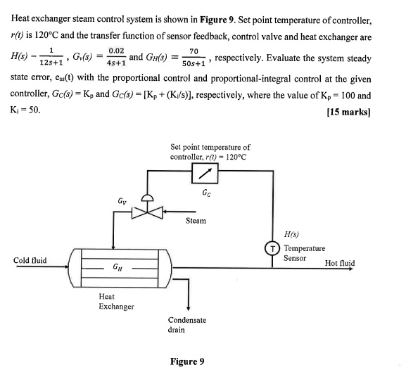 Heat exchanger steam control system is shown in Figure 9. The set point