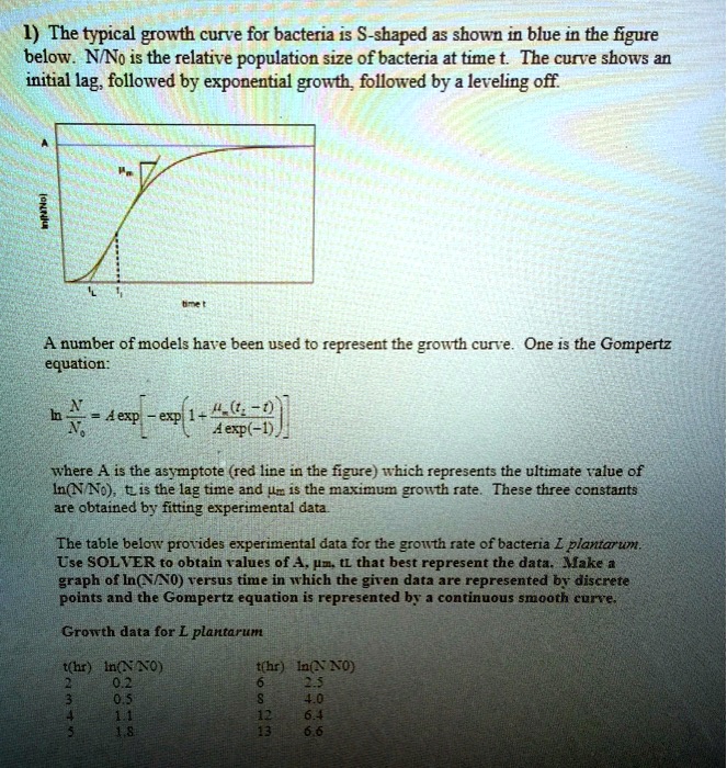 The typical growth curve for bacteria is S-shaped as shown in blue in ...