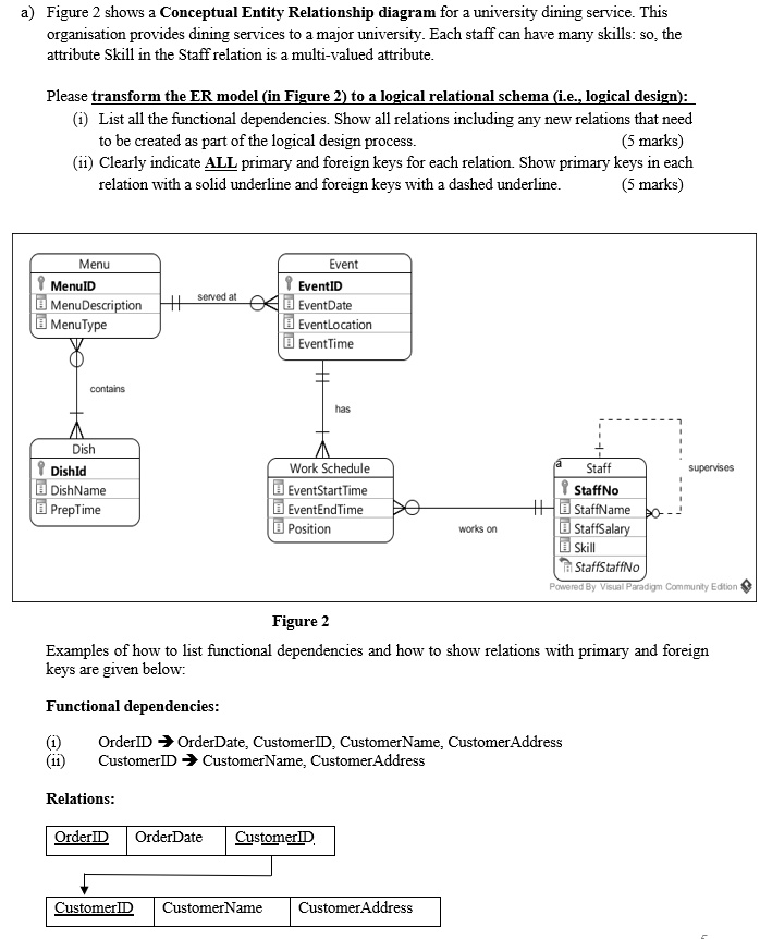 SOLVED: Figure 2 shows a Conceptual Entity Relationship diagram for a ...