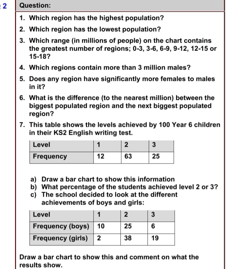 SOLVED: Question: Which Region Has The Highest Population? 2 Which ...