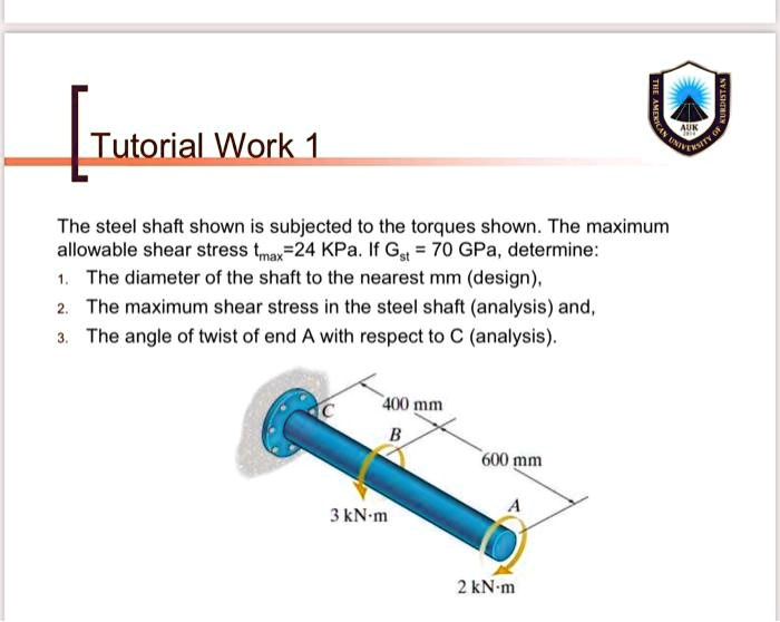 SOLVED Texts Tutorial Work 1 The steel shaft shown is subjected to