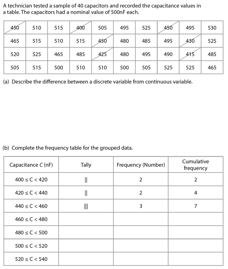 A technician tested a sample of 40 capacitors and recorded the capacitance values in
a table. The capacitors had a nominal value of 500nF each.
450 510 515 400 505 495 525 450 495 530
465 515 510 515 450 480 485 495 430 525
520 525 465 485 425 480 495 490 415 485
505 515 500 510 510 500 505 525 525 465
(a) Describe the difference between a discrete variable from continuous variable.
(b) Complete the frequency table for the grouped data.
Capacitance C (nF) Tally Frequency (Number) Cumulative
frequency
400 ≤ C < 420 || 2 2
420 ≤ C < 440 || 2 4
440 ≤ C < 460 ||| 3 7
460 ≤ C < 480 
480 ≤ C < 500 
500 ≤ C < 520 
520 ≤ C < 540 