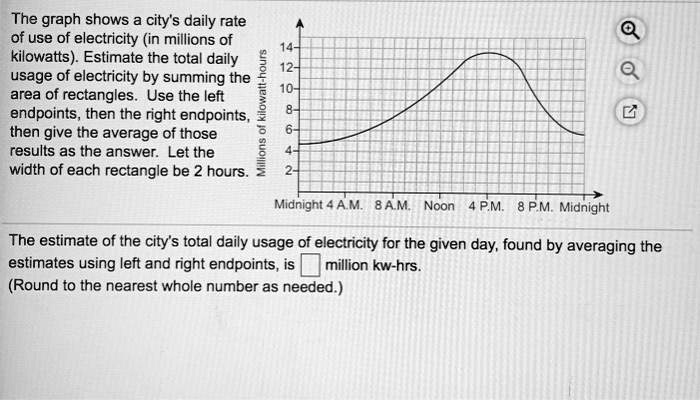 the graph shows a citys daily rate of use of electricity in millions of ...