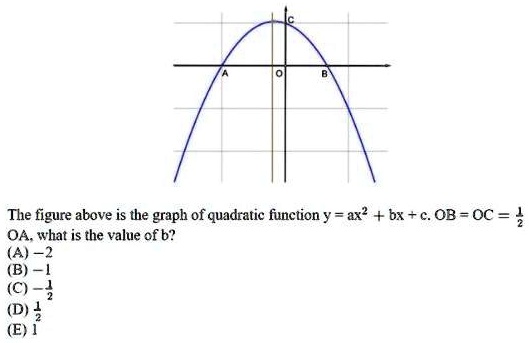 Solved The Figure Above Is The Graph Of Quadratic Function Y Ax2 Bx C Ob Oc Oa What Is The Value Of B A 2 B C D E