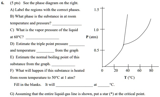 Solved A Phase Diagram Is A Pressure-temperature Graph Th Ch