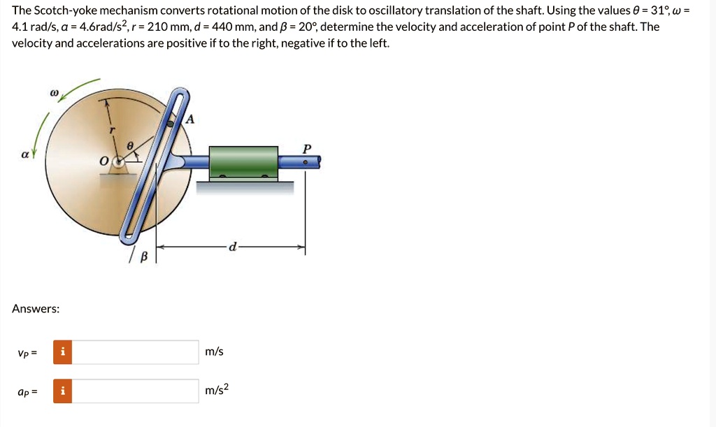 the scotch yoke mechanism converts rotational motion of the disk to oscillatory translation of the shaft using the values theta 31circ omega 41 text rads alpha 46 text rads2 r 210 text mm d  00528