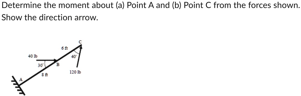 determine the moment about a point a and b point c from the forces shown show the direction arrow 40 lb 30 b 8 ft 6 ft c 40 120 lb 18896