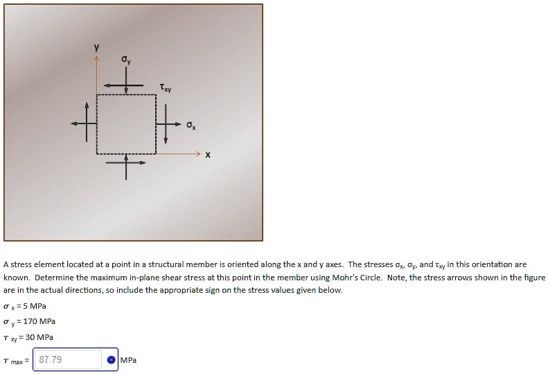 SOLVED: A stress element located at a point in a structural member is ...