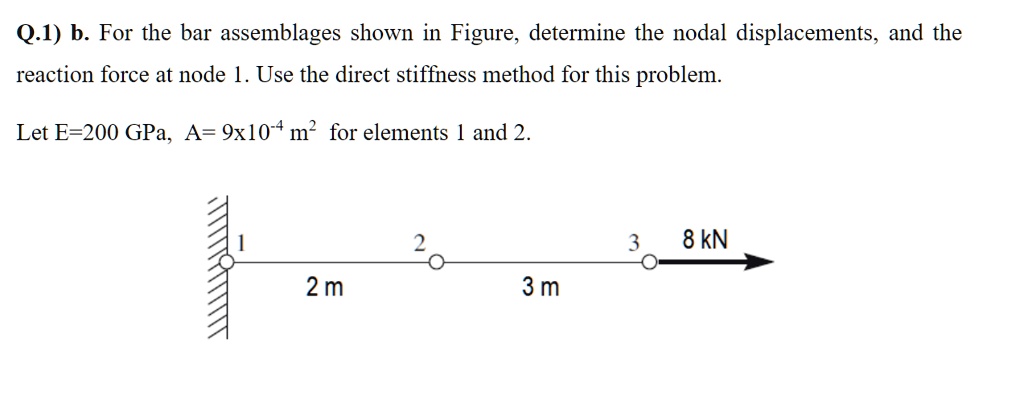 SOLVED: Q.1) b. For the bar assemblages shown in Figure, determine the ...