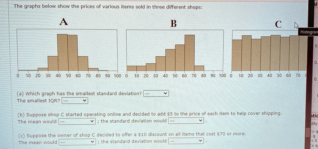 The graphs below show the prices of various items sold in three different shops:
A
B
C
Histogram
0.
0.
0 10 20 30 40 50 60 70 80 90 100 0 10 20 30 40 50 60 70 80 90 100 0 10 20 30 40 50 60 70
0.
(a) Which graph has the smallest standard deviation?
The smallest IQR? —
(b) Suppose shop C started operating online and decided to add 5 to the price of each item to help cover shipping.
The mean would — ; the standard deviation would — .
(c) Suppose the owner of shop C decided to offer a10 discount on all items that cost 70 or more.
The mean would — ; the standard deviation would — .