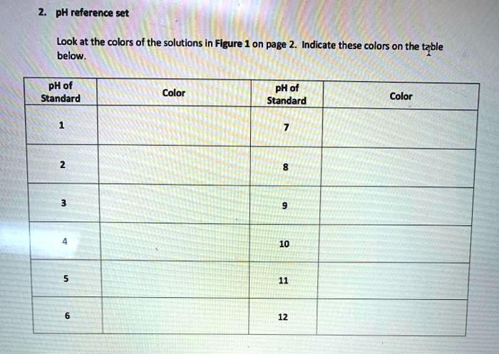 Ph reference set look at the colrs of the solutions in...