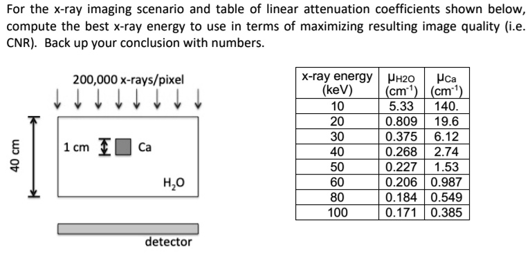 SOLVED: For the X-ray imaging scenario and table of linear attenuation ...