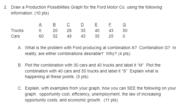 2. Draw a Production Possibilities Graph for the Ford Motor Co. using the following
information: (10 pts)

          A    B    C    D    E    F    G
Trucks    0    20   28   35   40   43   50
Cars      60   52   49   43   35   25   0

A. What is the problem with Ford producing at combination A? Combination G? In
reality, are either combinations desirable? Why? (4 pts)

B. Plot the combination with 30 cars and 40 trucks and label it "M" Plot the
combination with 40 cars and 50 trucks and label it "S" Explain what is
happening at these points. (5 pts)

C. Explain, with examples from your graph, how you can SEE the following on your
graph: opportunity cost, efficiency, unemployment, the law of increasing
opportunity costs, and economic growth. (11 pts)