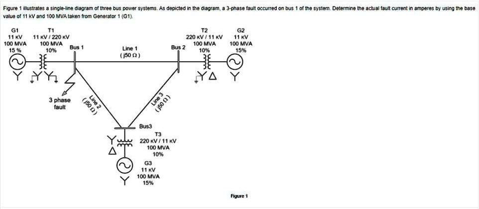 SOLVED: Figure 1 illustrates a single-line diagram of three bus power ...