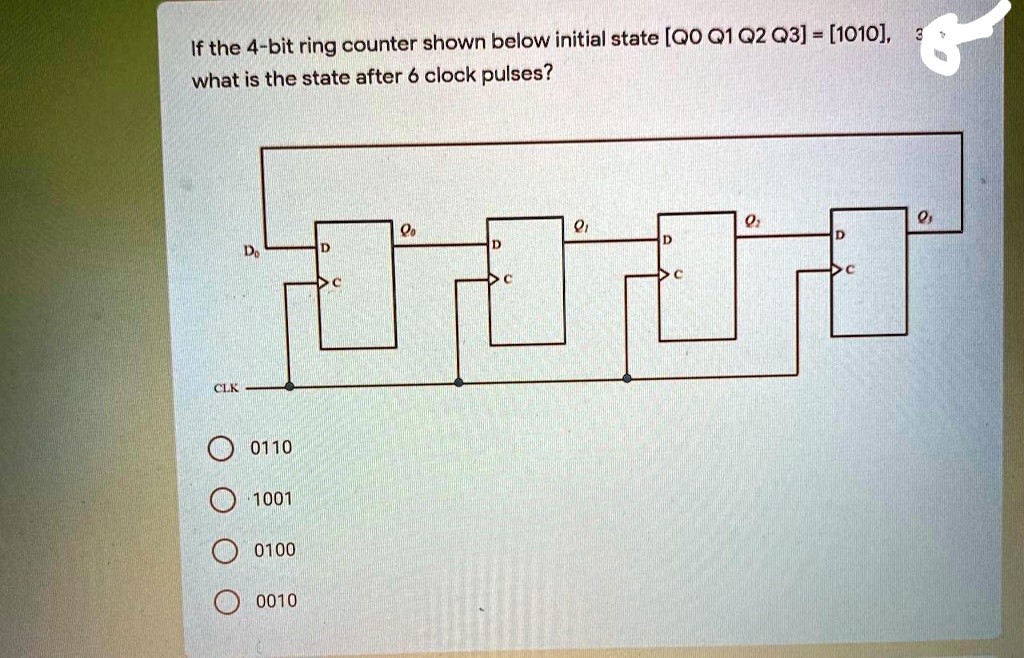 SOLVED: If the 4-bit ring counter shown below initial state [QO Q1 Q2 ...