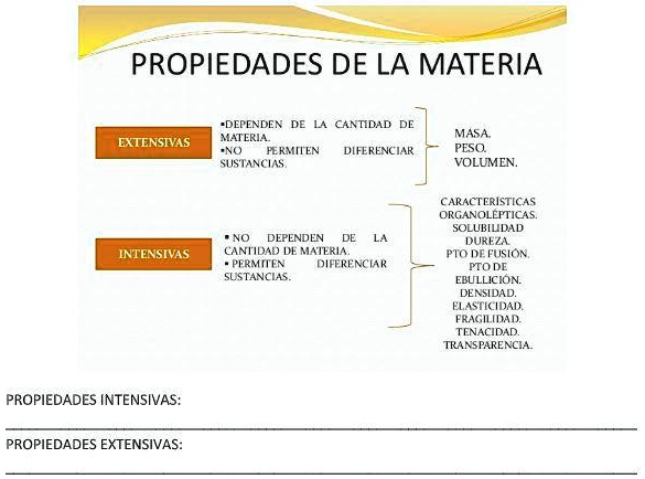 SOLVED: Teniendo en cuenta la siguiente tabla identificar las ...