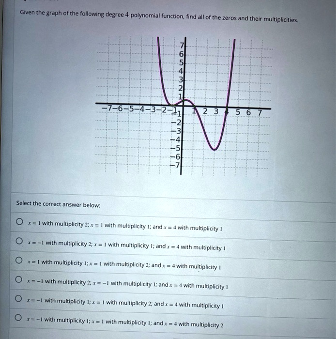 Solved Given The Graph Of The Following Degree Polynomial Function Find All Of The Zeros And 4921