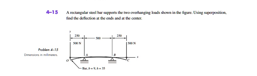 SOLVED: 4-15 4-15 A Rectangular Steel Bar Supports The Two Overhanging ...