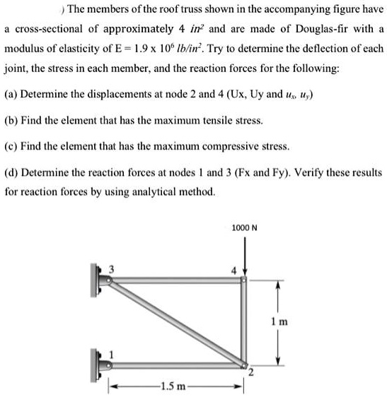 SOLVED The members of the roof truss shown in the figure