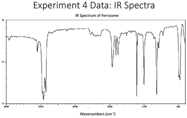 SOLVED: Experiment 4 Data: IR Spectra IR Spectrum of Ferrocene ...