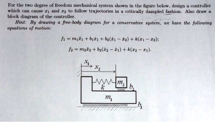 SOLVED: For the two-degree-of-freedom mechanical system shown in the ...
