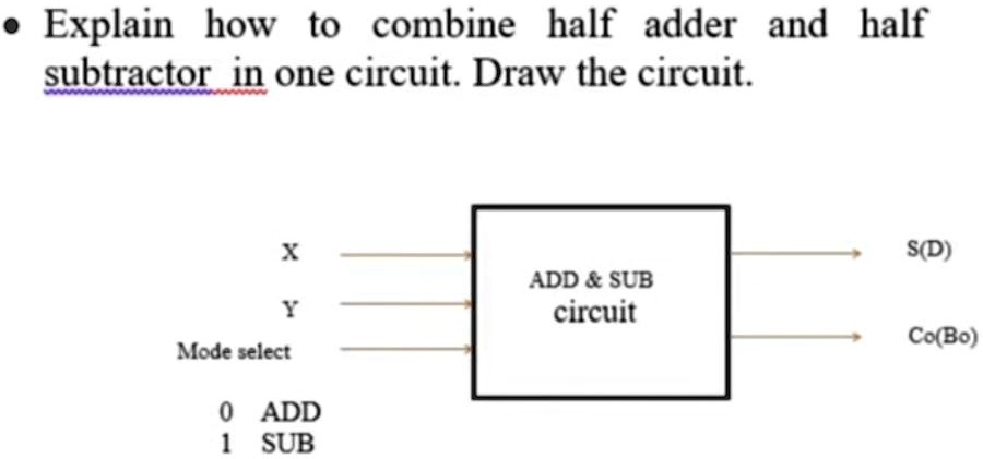 SOLVED: Explain how to combine a half adder and a half subtractor in ...
