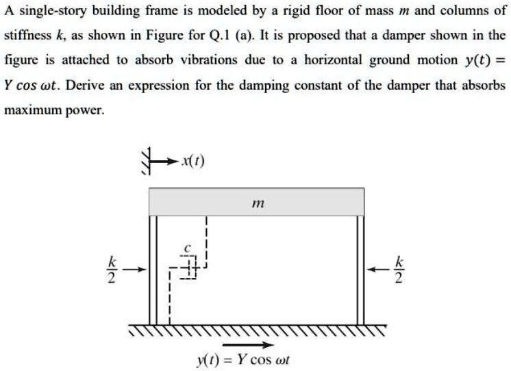 a single story building frame is modeled by a rigid floor of mass m and ...
