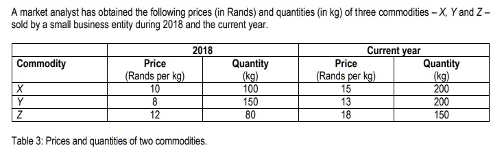 A market analyst has obtained the following prices (in Rands) and quantities (in kg) of three commodities - X, Y and Z - sold by a small business entity during 2018 and the current year.

2018 | Current year
Commodity | Price (Rands per kg) | Quantity (kg) | Price (Rands per kg) | Quantity (kg)
X | 10 | 100 | 15 | 200
Y | 8 | 150 | 13 | 200
Z | 12 | 80 | 18 | 150

Table 3: Prices and quantities of two commodities.
