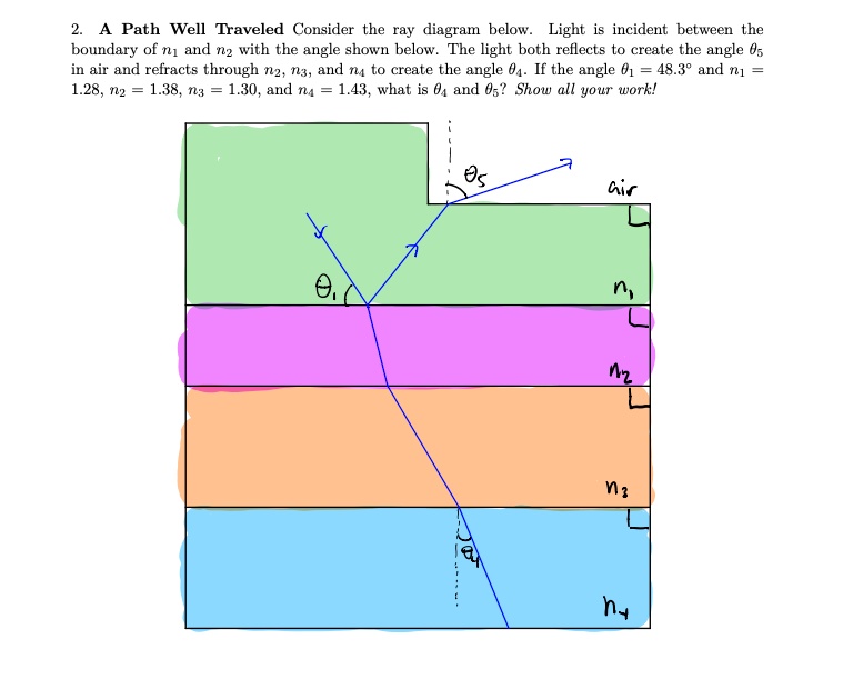 SOLVED Path Well Traveled Consider the ray diagram below Light is