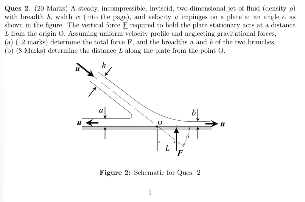 Ques 2. (20 Marks) A steady, incompressible, inviscid, two-dimensional jet of fluid (density ρ) with breadth h, width w (into the page), and velocity u impinges on a plate at an angle α as shown in the figure. The vertical force F⃗ required to hold the plate stationary acts at a distance L from the origin O. Assuming uniform velocity profile and neglecting gravitational forces, (a) (12 marks) determine the total force F, and the breadths a and b of the two branches. (b) (8 Marks) determine the distance L along the plate from the point O.