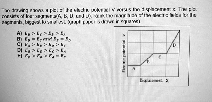 the drawing shows a plot of the electric potential v versus the ...