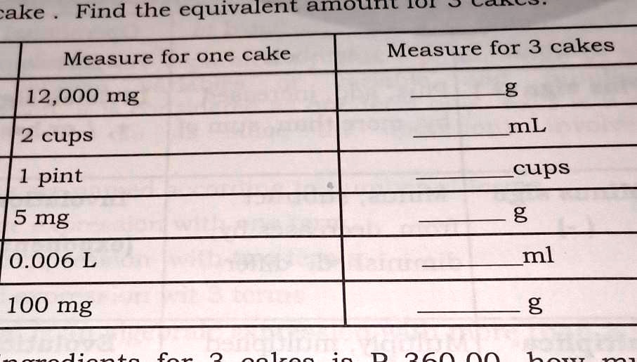 70 pieces cake (measurement, pricing and packaging) girki daga Princess  Amrah - Cookpad