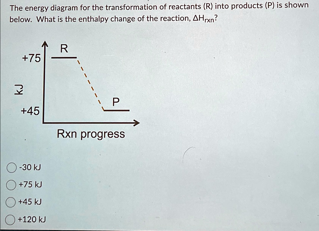 the energy diagram for the transformation of reactants r into products