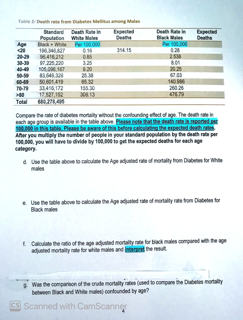 Table 2: Death rate from Diabetes Mellitus among Males

Standard Population: Black + White
Age: <20 | Population: 196,346,827 | Death Rate in White Males Per 100,000: 0.16 | Expected Deaths: 314.15 | Death Rate in Black Males Per 100,000: 0.28 | Expected Deaths: 
Age: 20-29 | Population: 96,416,212 | Death Rate in White Males Per 100,000: 0.85 | Expected Deaths: | Death Rate in Black Males Per 100,000: 2.538 | Expected Deaths: 
Age: 30-39 | Population: 97,225,220 | Death Rate in White Males Per 100,000: 3.25 | Expected Deaths: | Death Rate in Black Males Per 100,000: 8.01 | Expected Deaths: 
Age: 40-49 | Population: 105,096,167 | Death Rate in White Males Per 100,000: 9.20 | Expected Deaths: | Death Rate in Black Males Per 100,000: 20.25 | Expected Deaths: 
Age: 50-59 | Population: 83,649,326 | Death Rate in White Males Per 100,000: 25.38 | Expected Deaths: | Death Rate in Black Males Per 100,000: 67.03 | Expected Deaths: 
Age: 60-69 | Population: 50,601,419 | Death Rate in White Males Per 100,000: 65.32 | Expected Deaths: | Death Rate in Black Males Per 100,000: 140.986 | Expected Deaths: 
Age: 70-79 | Population: 33,416,172 | Death Rate in White Males Per 100,000: 155.30 | Expected Deaths: | Death Rate in Black Males Per 100,000: 260.26 | Expected Deaths: 
Age: >80 | Population: 17,527,152 | Death Rate in White Males Per 100,000: 306.13 | Expected Deaths: | Death Rate in Black Males Per 100,000: 476.79 | Expected Deaths: 
Total | Population: 680,278,495

Compare the rate of diabetes mortality without the confounding effect of age. The death rate in each age group is available in the table above. Please note that the death rate is reported per 100,000 in this table. Please be aware of this before calculating the expected death rates. After you multiply the number of people in your standard population by the death rate per 100,000, you will have to divide by 100,000 to get the expected deaths for each age category.

d. Use the table above to calculate the Age adjusted rate of mortality from Diabetes for White males

e. Use the table above to calculate the Age adjusted rate of mortality rate from Diabetes for Black males

f. Calculate the ratio of the age adjusted mortality rate for black males compared with the age adjusted mortality rate for white males and interpret the result.

g. Was the comparison of the crude mortality rates (used to compare the Diabetes mortality between Black and White males) confounded by age?