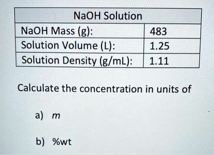 SOLVED NaOH Solution NaOH Mass (g) 483 Solution Volume (L) 1.25