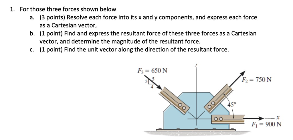 SOLVED: For those three forces shown below: a. (3 points) Resolve each ...