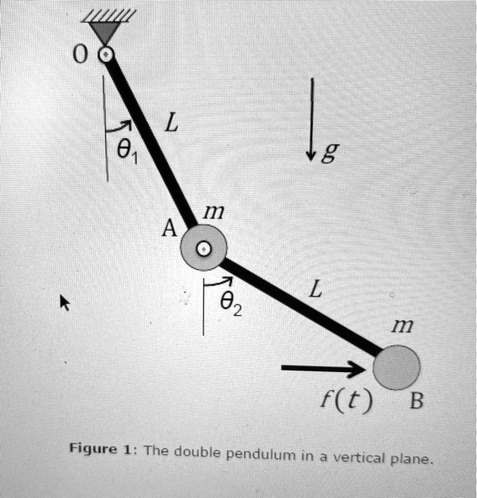 0
??
L
g
A
m
??
L
m
f(t)
B
Figure 1: The double pendulum in a vertical plane.