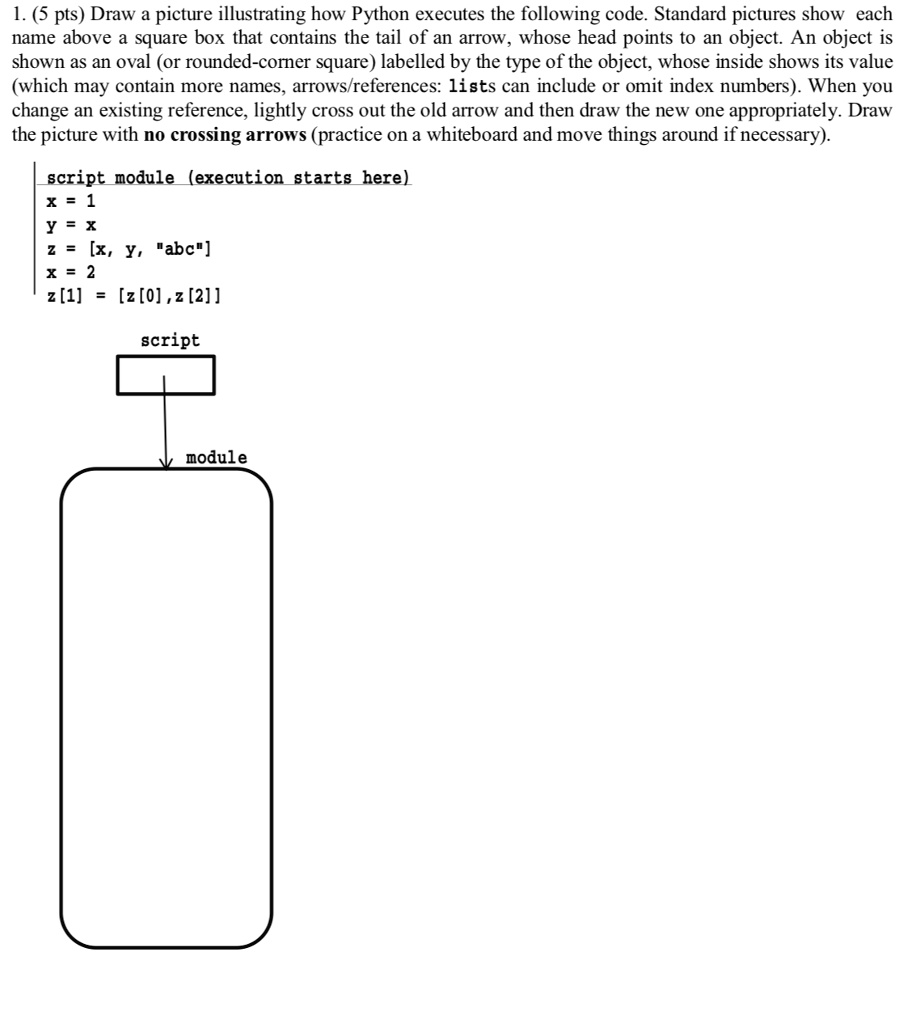 1. (5 pts) Draw a picture illustrating how Python executes the ...