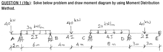 SOLVED: QUESTION 1 (16p): Solve the problem below and draw a moment ...