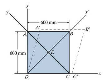 the square plate is deformed into the shape shown by the dashed lines ...