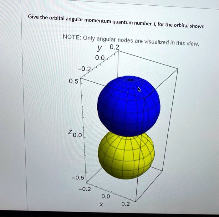 SOLVEDGive the orbital angular momentum quantum number; /, for the