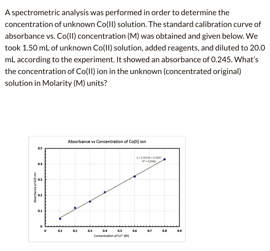 SOLVED A spectrometric analysis was performed in order to determine