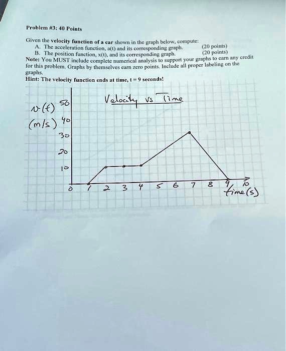 Problem #3: 40 Points
Given the velocity function of a car shown in the graph below, compute:
A. The acceleration function, a(t) and its corresponding graph.  (20 points)
B. The position function, x(t), and its corresponding graph. (20 points)
Note: You MUST include complete numerical analysis to support your graphs to earn any credit for this problem. Graphs by themselves earn zero points. Include all proper labeling on the graphs.
Hint: The velocity function ends at time, t = 9 seconds!