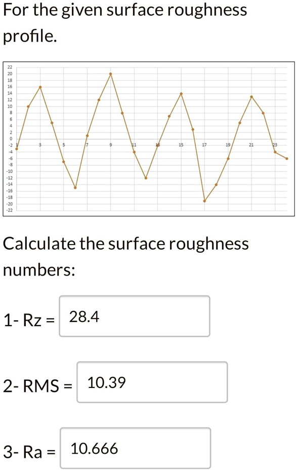 For the given surface roughness profile.
Calculate the surface roughness numbers:
1- Rz = 28.4
2- RMS = 10.39
3- Ra = 10.666