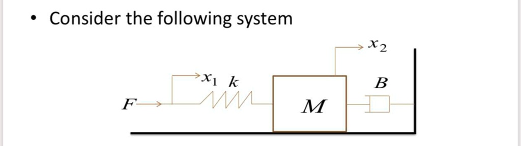 • Consider the following system