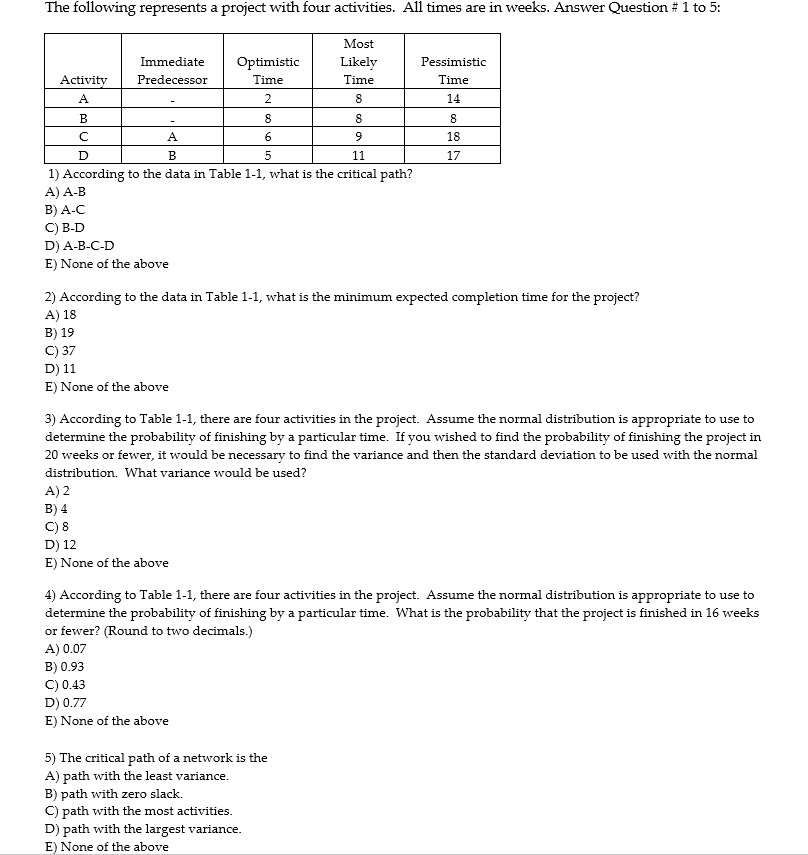 The following represents a project with four activities. All times are