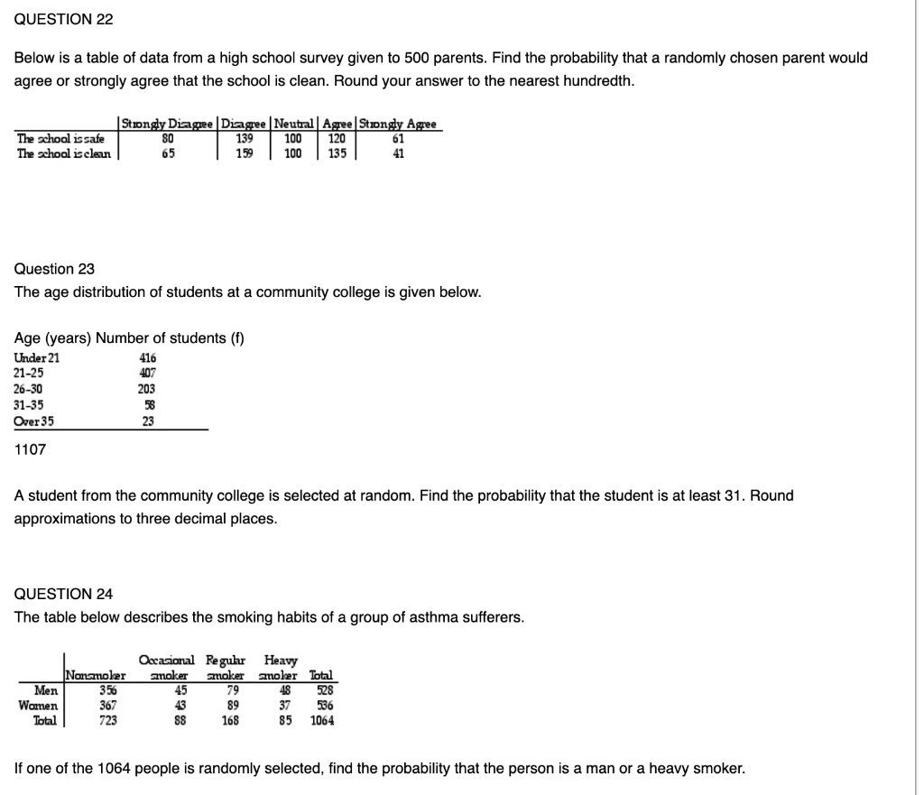 QUESTION 22
Below is a table of data from a high school survey given to 500 parents. Find the probability that a randomly chosen parent would agree or strongly agree that the school is clean. Round your answer to the nearest hundredth.

Strongly Disagree | Disagree | Neutral | Agree | Strongly Agree
The school is safe 80 139 100 120 61
The school is clean 65 159 100 135 41

Question 23
The age distribution of students at a community college is given below.

Age (years) Number of students (f)
Under 21 416
21-25 407
26-30 203
31-35 58
Over 35 23
1107

A student from the community college is selected at random. Find the probability that the student is at least 31. Round approximations to three decimal places.

QUESTION 24
The table below describes the smoking habits of a group of asthma sufferers.

Occasional Regular Heavy
Nonsmoker smoker smoker smoker Total
Men 356 45 79 48 528
Women 367 43 89 37 536
Total 723 88 168 85 1064

If one of the 1064 people is randomly selected, find the probability that the person is a man or a heavy smoker.